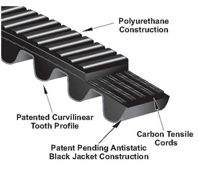 GATES Cinghia Di Trasmissione Micro-V 7DPK1697 – EPDM, Silenziosa E Resistente Al Calore, Qualità OE