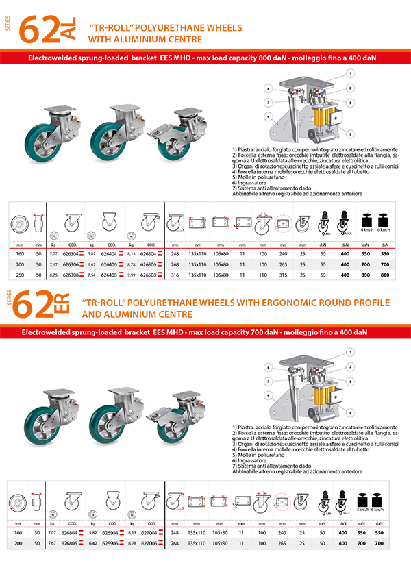 sprung-loaded-castors_catalogue-1