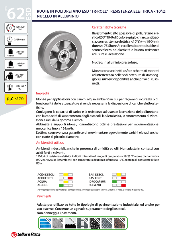 tellure_rota_esd_con_resistenza_elettrica-1